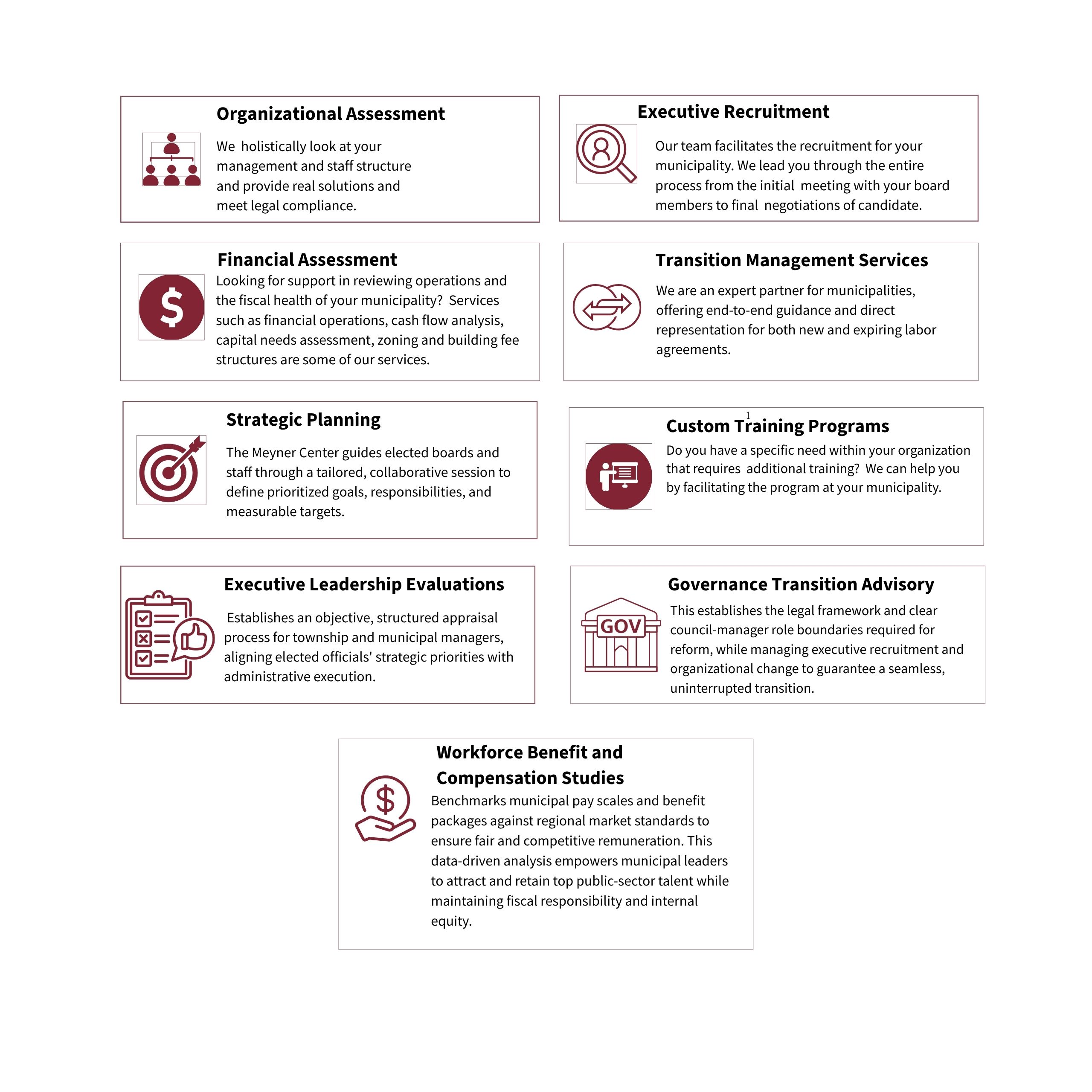 Graphic Chart of Services
